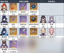 原神5.7玛薇卡如何配队