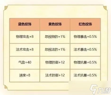 梦幻西游怎么洗神兽？全面解析属性重置与技能搭配方案