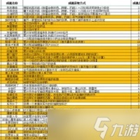 梦幻西游怎么隐藏成就 七大类别解锁秘籍全解析