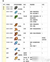 星露谷物语中金枪鱼的钓鱼技巧大揭秘 探寻钓金枪鱼的终极秘诀