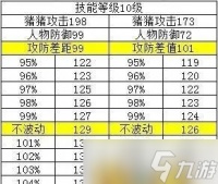 梦幻西游怎么点抗 破防机制与抗性养成全解析
