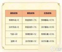 梦幻西游怎么洗神兽 全面解析属性重置与技能搭配方案