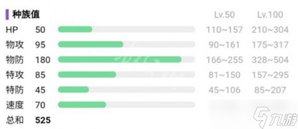 宝可梦朱紫刺甲贝进化方法