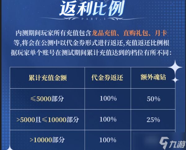 斗罗大陆诛邪传说「双生武魂测试」FAQ
