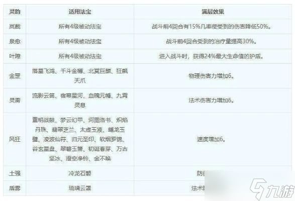 梦幻西游怎么提高防御？全面解析属性搭配与灵饰选择