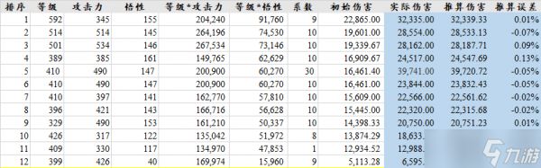 暴走英雄坛游戏软件V1.0两仪直伤绝招初始伤害计算公式
