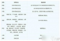 梦幻西游怎么提高防御 全面解析属性搭配与灵饰选择