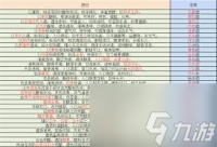 这就是江湖西游答题答案-这就是江湖怎么获取西游答题答案