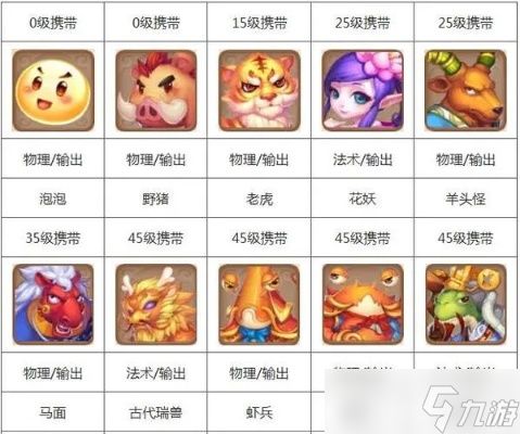 梦幻西游宠物怎么选择?分阶段攻略与推荐宠物