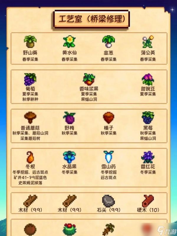 星露谷物语讨伐献祭攻略(揭开神秘迷雾的背后真相)