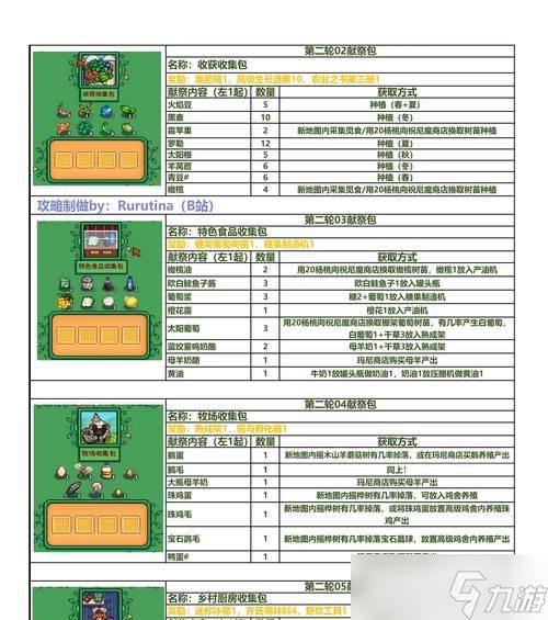 星露谷物语讨伐献祭攻略(揭开神秘迷雾的背后真相)