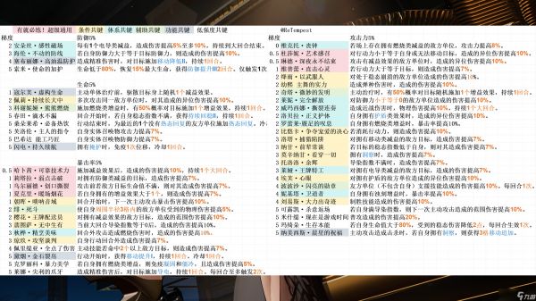 少女前线2:追放共键养成3图流攻略!共键T度榜,完全解决共键困扰!