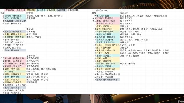 少女前线2:追放共键养成3图流攻略!共键T度榜,完全解决共键困扰!