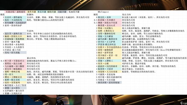 少女前线2:追放共键养成3图流攻略!共键T度榜,完全解决共键困扰!