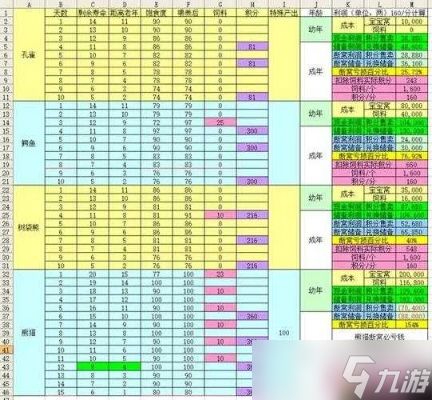 梦幻西游储备经验怎么用?从萌新到高手的全方位规划指南