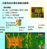 星露谷物语金核桃的神奇用途 探索星露谷的奇幻世界