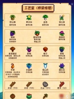 星露谷物语讨伐献祭攻略 揭开神秘迷雾的背后真相