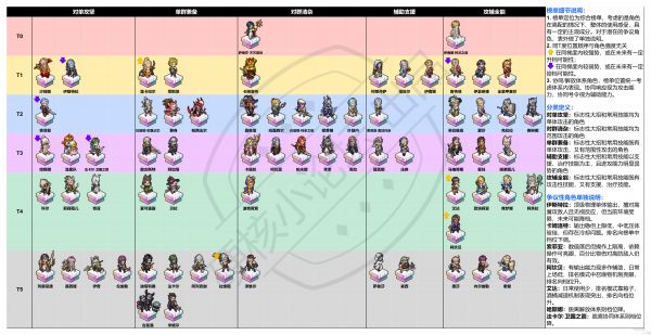 铃兰之剑：为这和平的世界一个综合强度榜