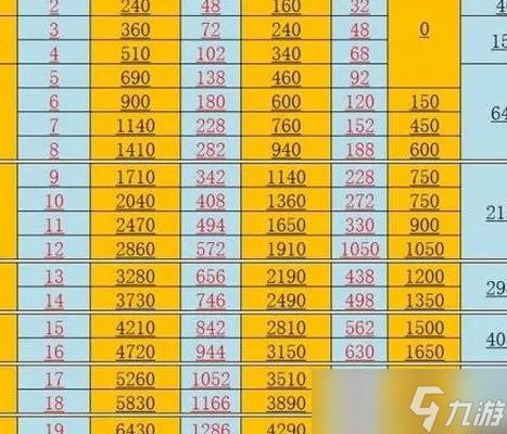 梦幻西游60级怎么升级快？平民玩家极速冲级指南