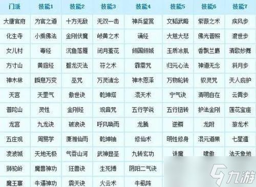 梦幻西游5开怎么点技能点?人物修炼与剧情技能全方位配置指南