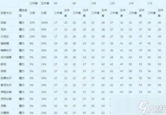 梦幻西游45级怎么快速升级?全面解析阶段突破技巧
