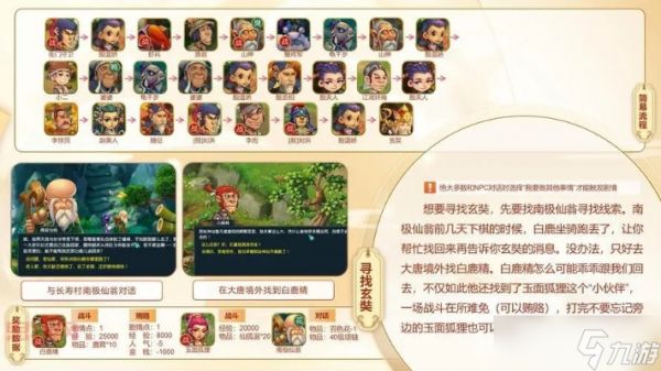 梦幻西游2新人怎么玩？20个必看问题全面解答