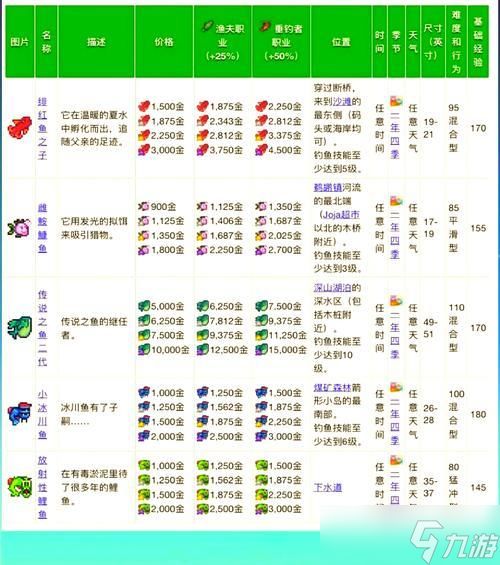 星露谷物语鱼王钓鱼王技巧攻略（轻松掌握钓鱼王的捕鱼技巧）