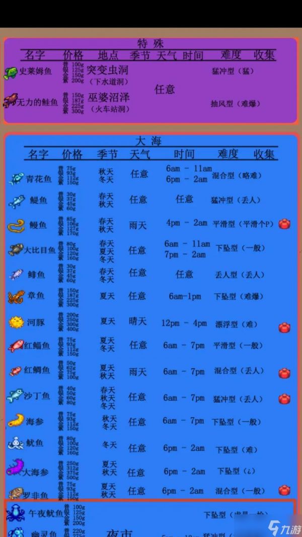 星露谷物语鱼王钓鱼王技巧攻略（轻松掌握钓鱼王的捕鱼技巧）