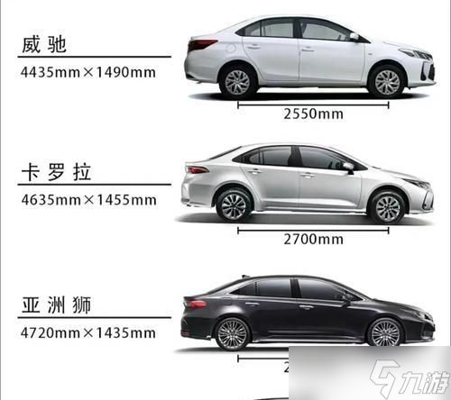 新手如何选择车辆?有哪些推荐?