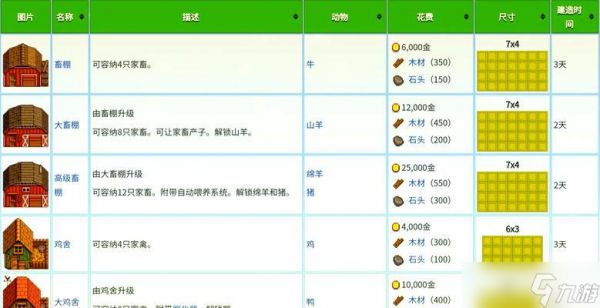 星露谷物语(探索多种方法)