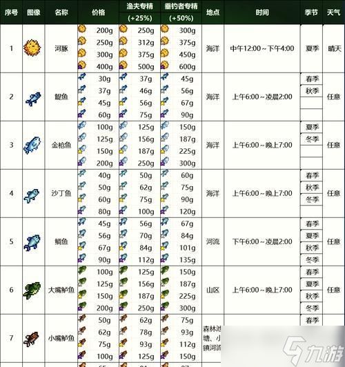 星露谷物语(探索多种方法)