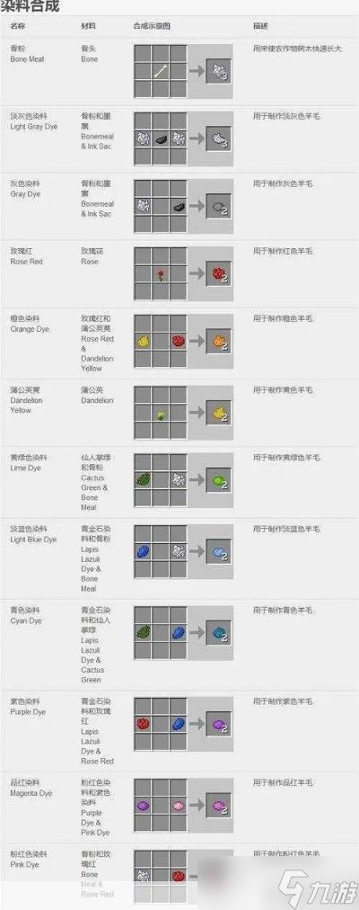 手机我的世界怎么染色？完整染色指南与色彩搭配技巧