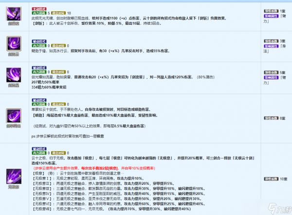 烟雨江湖云十剑获取攻略 烟雨江湖云十剑怎么获取
