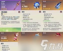 原神北斗最强圣遗物搭配方法