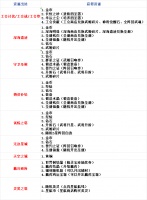 决斗学院新手攻略（上）