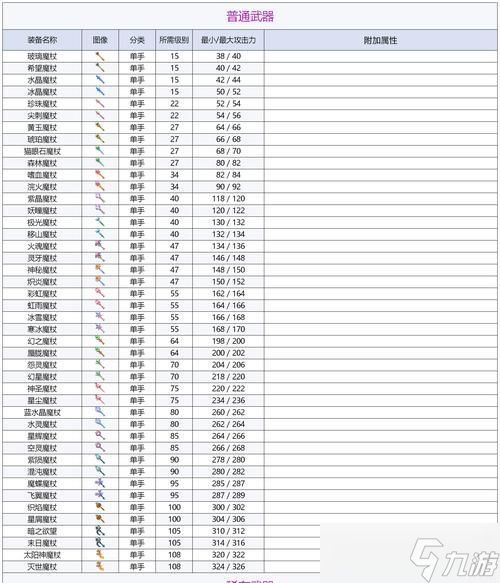 魔兽魔杖应该放在哪里?魔杖的最佳放置位置是什么?