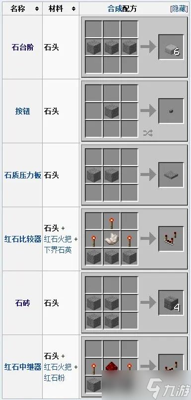 <a id='link_pop' class='keyword-tag' href='https://www.9game.cn/wodeshijie1/'>我的世界</a>陨石怎么做?从生成机制到装备合成全解