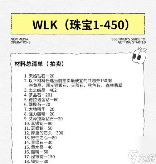 兽人珠宝训练师学习地点在哪里?学习珠宝技能需要什么条件?