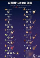 兽人珠宝训练师学习地点在哪里 学习珠宝技能需要什么条件