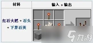 <a id='link_pop' class='keyword-tag' href='https://www.9game.cn/wodeshijie1/'>我的世界</a>红石比较器怎么做?从基础合成到高级应用完全指南