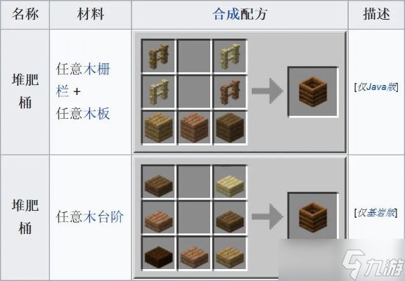 <a id='link_pop' class='keyword-tag' href='https://www.9game.cn/wodeshijie1/'>我的世界</a>箱子怎么升级?从木箱到无尽箱子的完整进化路径