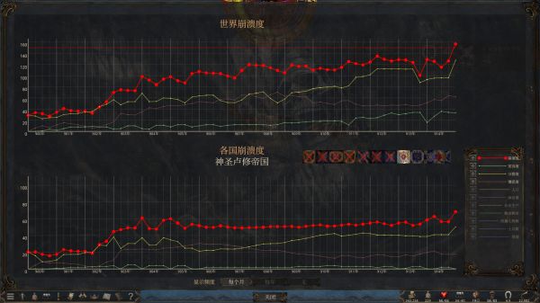 历史的终结好玩吗 历史的终结玩法简介