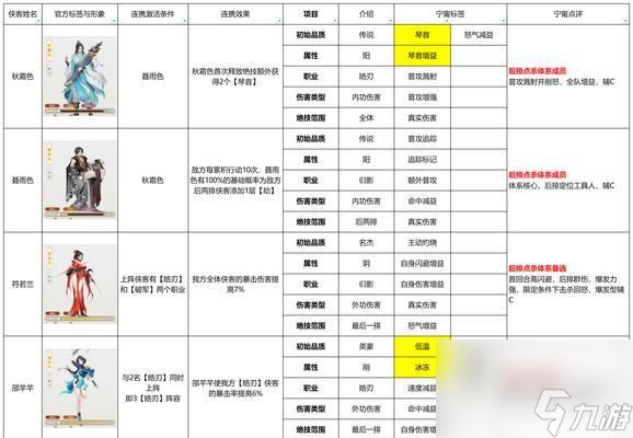 《以侠客风云传隐藏剧情大揭秘》(探寻江湖秘闻)