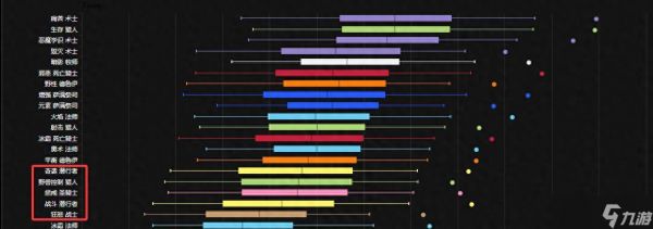 术士三系登顶,魔兽时光服首周MC输出排行出炉!盗贼、狂暴战加强