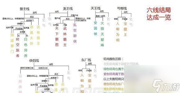 《侠客风云传夜叉攻略指南》(以夜叉结局为目标)