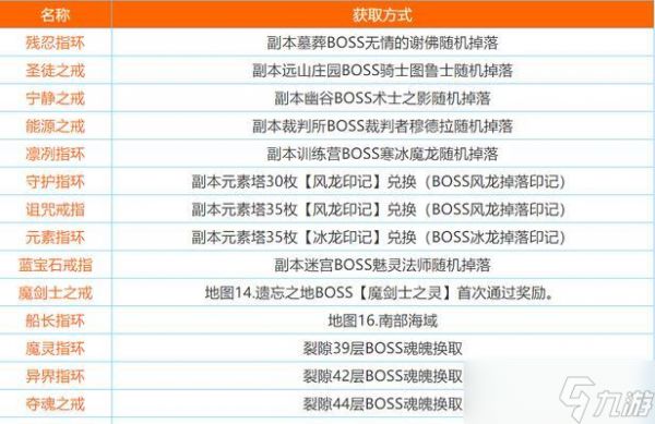 掠食者装备掉落位置在哪里？如何获取？