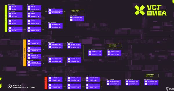 EMEA赛区季前邀请赛赛程公布