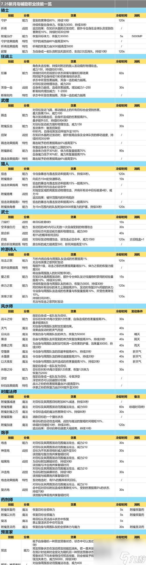 魔兽钓鱼技能界面如何调出?有什么快捷方式?