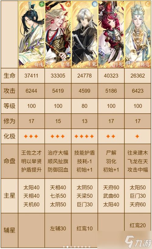 如鸢马超洞窟通关队伍搭配及打法