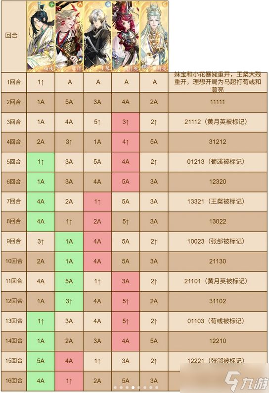 如鸢马超洞窟通关队伍搭配及打法